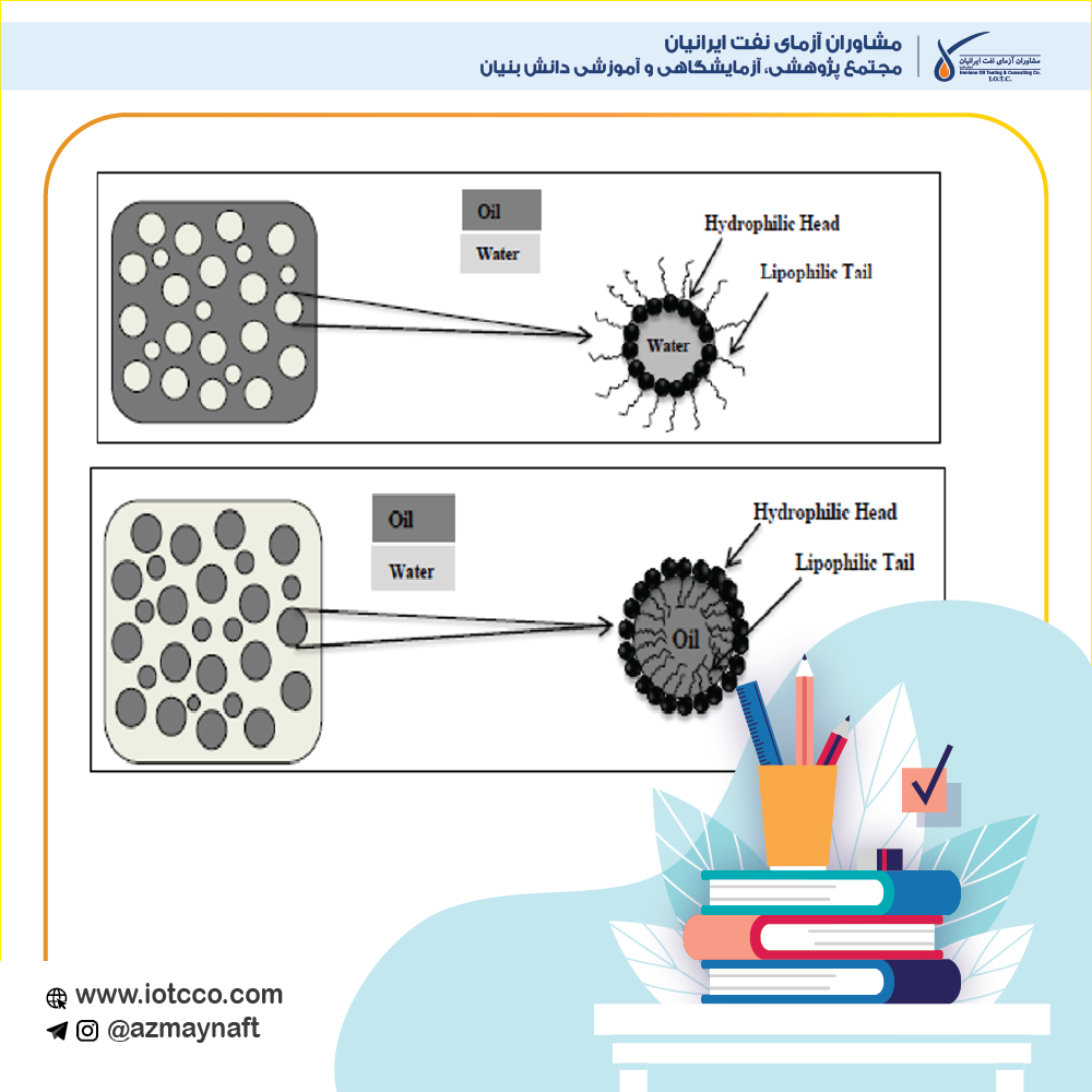 انواع امولاسیون